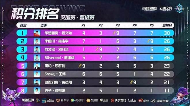 替代复杂新 替代复杂新