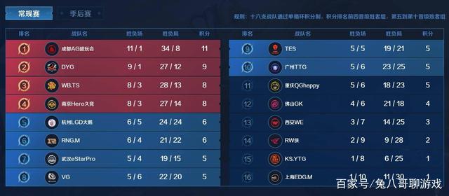 失常那么简 失常那么简